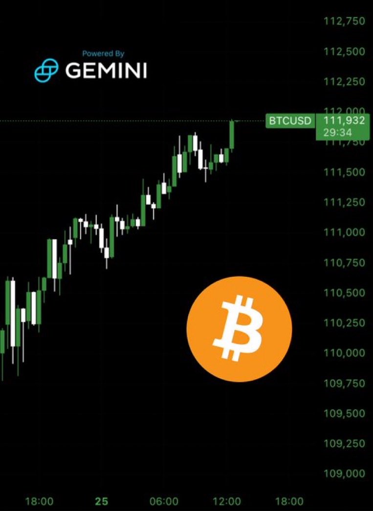 BitcoinArchive's tweet image. Bitcoin surges toward $112,000 👀