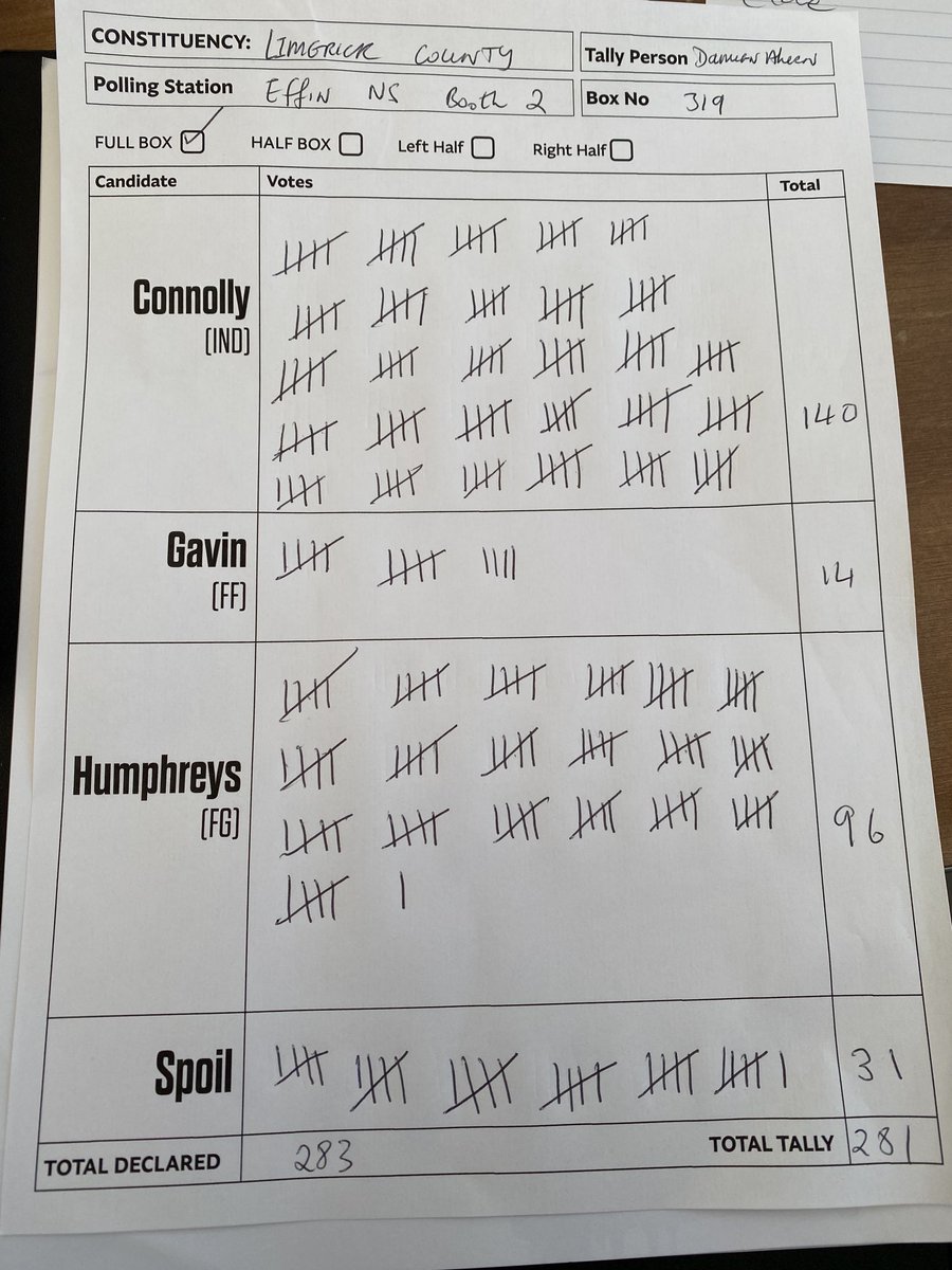 Tally of box from Effin County Limerick