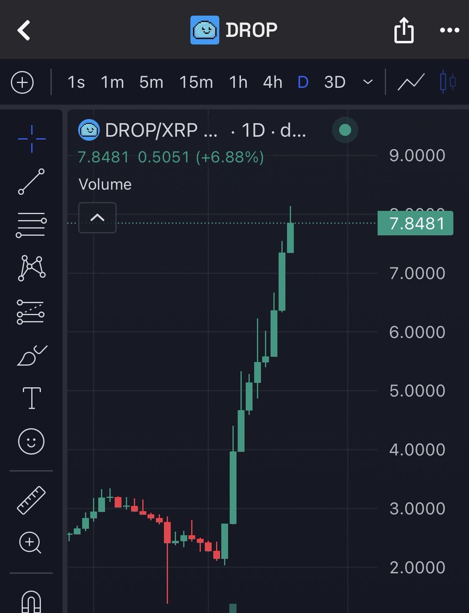 $DROP tweet media
