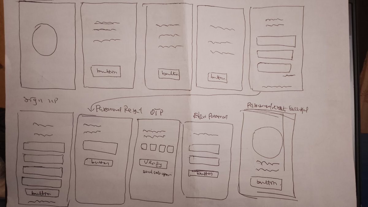 uthman_umar_'s tweet image. Day 9
#30DaysChallengeWithPDU 
@thefridayjacob

I&apos;m currently working on a project. So I&apos;m in the ideation stage trying to come up with low-fi based on the user research phase.