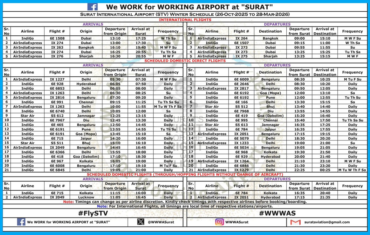 Surat Int'l Airport STV ✈ tweet media
