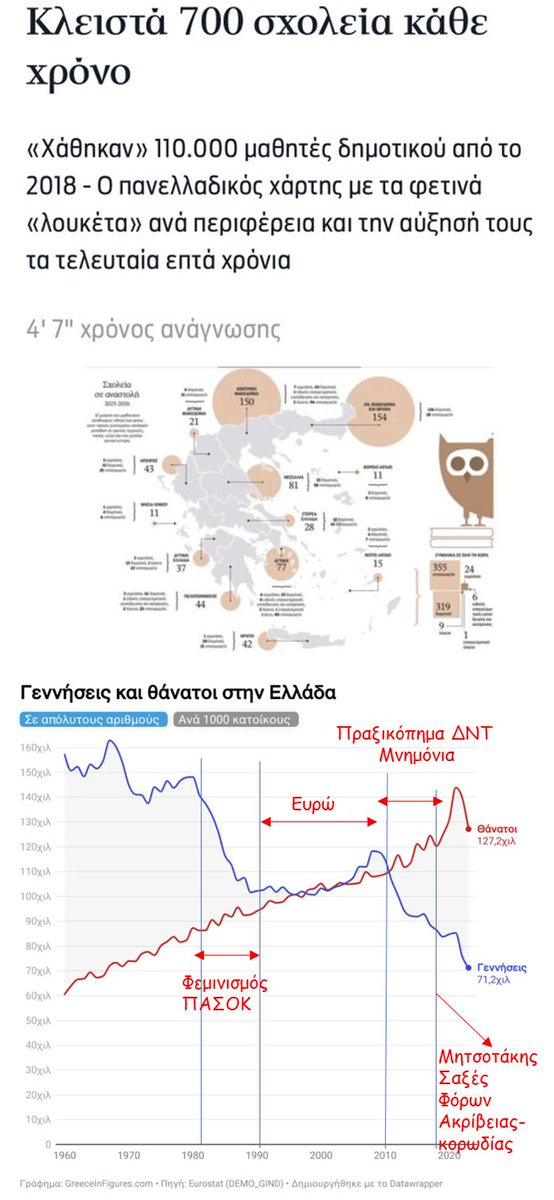 petechatziplis's tweet image. Πλάκα με άπλυτη #SupporttheCurrentThing (μπατριαρχία, βιγκαν, φριπαλεσταιν) και cool o αγρότης/κτηνοτρόφος από #Σερρες(κόντρα στα στερεότυπα των ΜΜΕ). Αυτά ξεκίνησαν ΗΠΑ με woke Ομπάμα για διχασμό που (πέτυχε;) τραγωδία #δημογραφικό (libtard γατομάνες, άντρες MAGA)🙄#FirstDatesGr