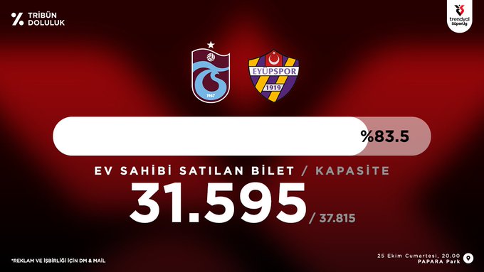Trabzonspor - EyüpsporSüper Lig Tribün Doluluk oranı████████████░░░░ %83.5Satılan Bilet 31.595 / 37.815 Kalan 6.220