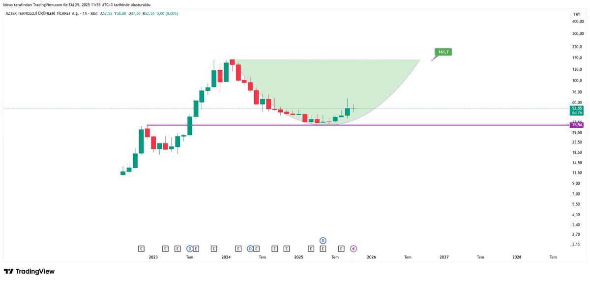 ideoo18's tweet image. #aztek