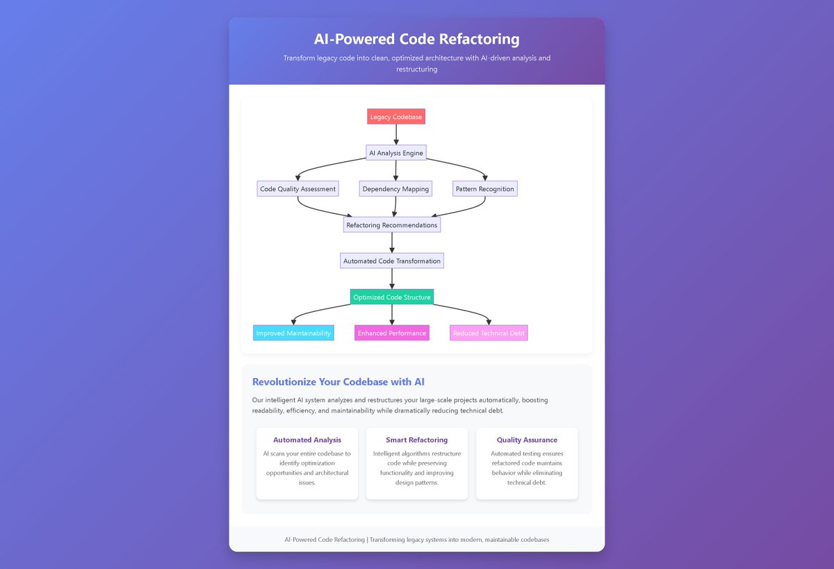 richdiffusion's tweet image. [AI Code Refactoring] Revolutionize your codebase with AI-powered refactoring! The intelligent system analyzes and restructures large-scale projects automatically, boosting readability, efficiency, and maintainability while dramatically reducing technical debt.  #aipoweredcoding