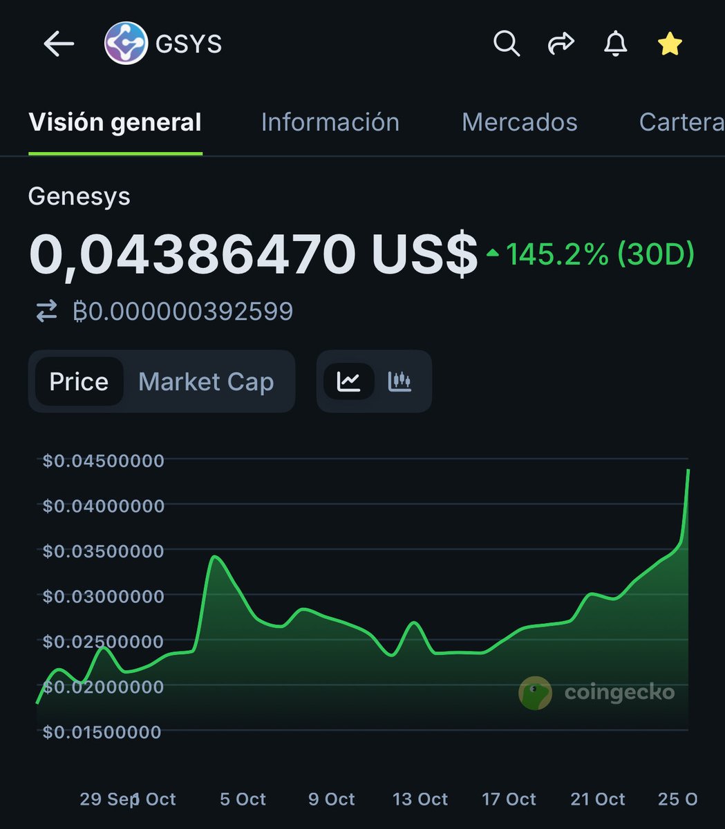 Rolando_208's tweet photo. #Genesysholders 🚀

Falta mucho camino por recorrer 
Mantengamos los pies sobre la tierra 

Que de algo estamos seguros vamos a buscar ese nuevo ATH y bien pronto. https://t.co/daCNbeBBxc