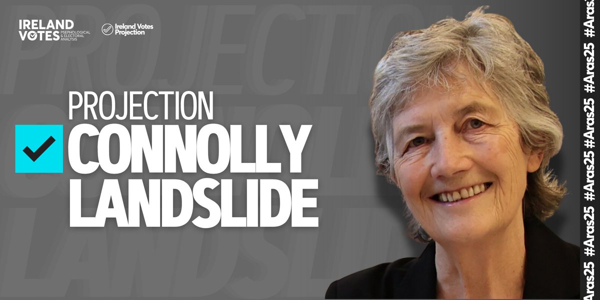 Ireland_Votes's tweet image. ☑️ | PROJECTION
Ireland Votes is projecting that Catherine Connolly has won the Presidential election by a landslide.
Connolly (IND) will be the 10th President of Ireland.
LIVE results 🔗 irelandvotes.com
#Ireland #Aras25 #Poll