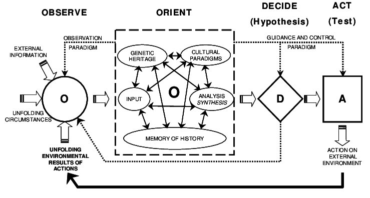 WordNotDeed's tweet photo. @mrgroowth You are missing the heart of this model - which is to understand how to orient … https://t.co/H00ydIBo46
