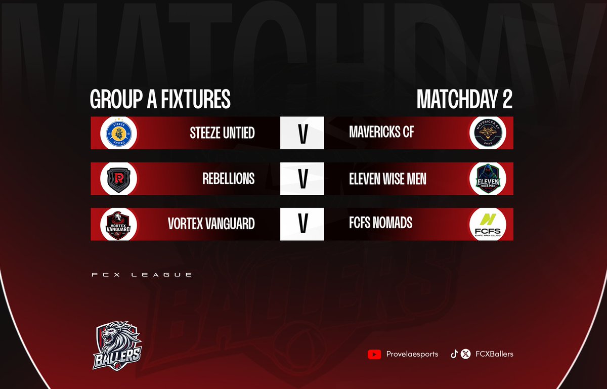 FCXBallers's tweet image. The #FCXLeague continues with Matchday 2, here are tonight's fixtures for Group A.

Fun fact: Mavericks are on a 14 match unbeaten run, stretching from the 3rd Edition of the #FCXLeague 🔥