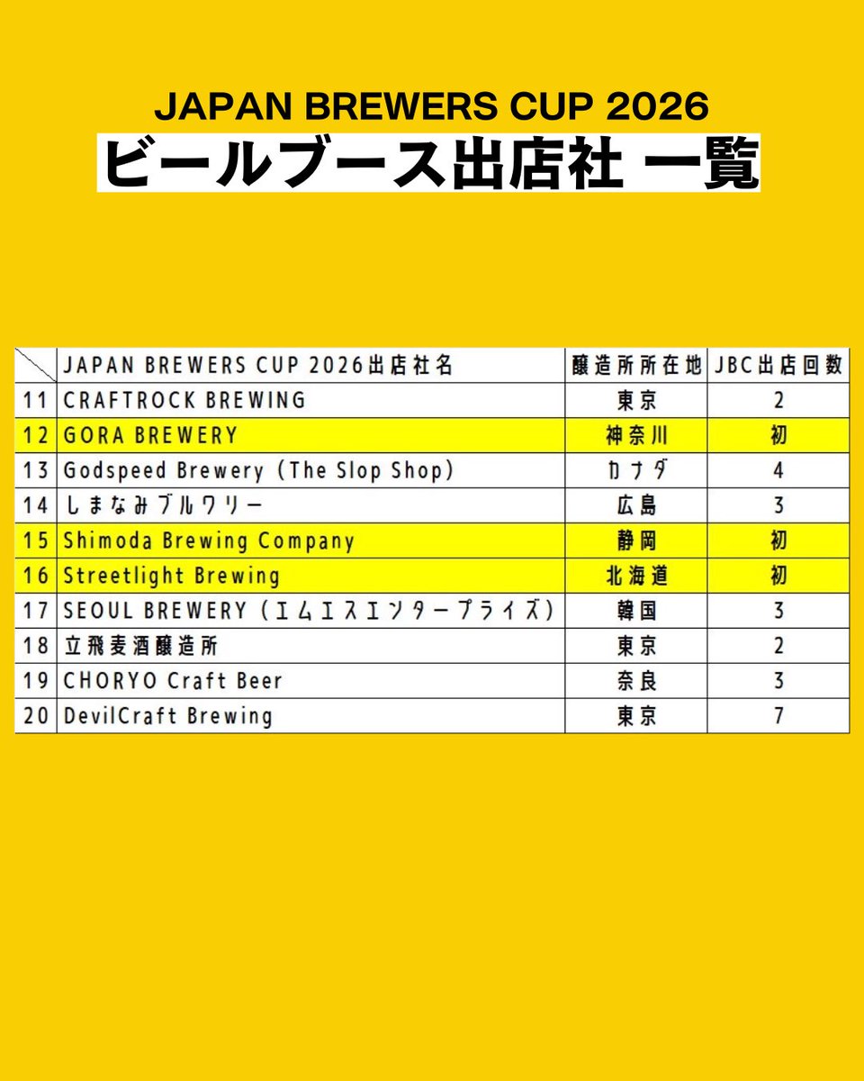 横浜ベイブルーイング 鈴木真也 (@shinyabeer) / Posts / X