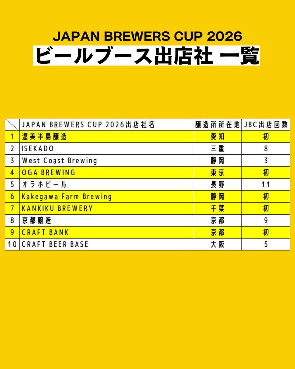 横浜ベイブルーイング 鈴木真也 (@shinyabeer) / Posts / X