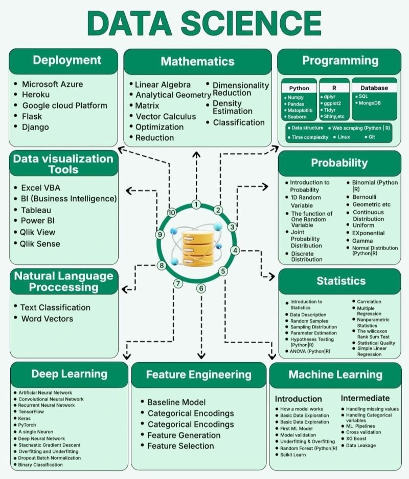 Python_Dv's tweet image. Learn Data Science
