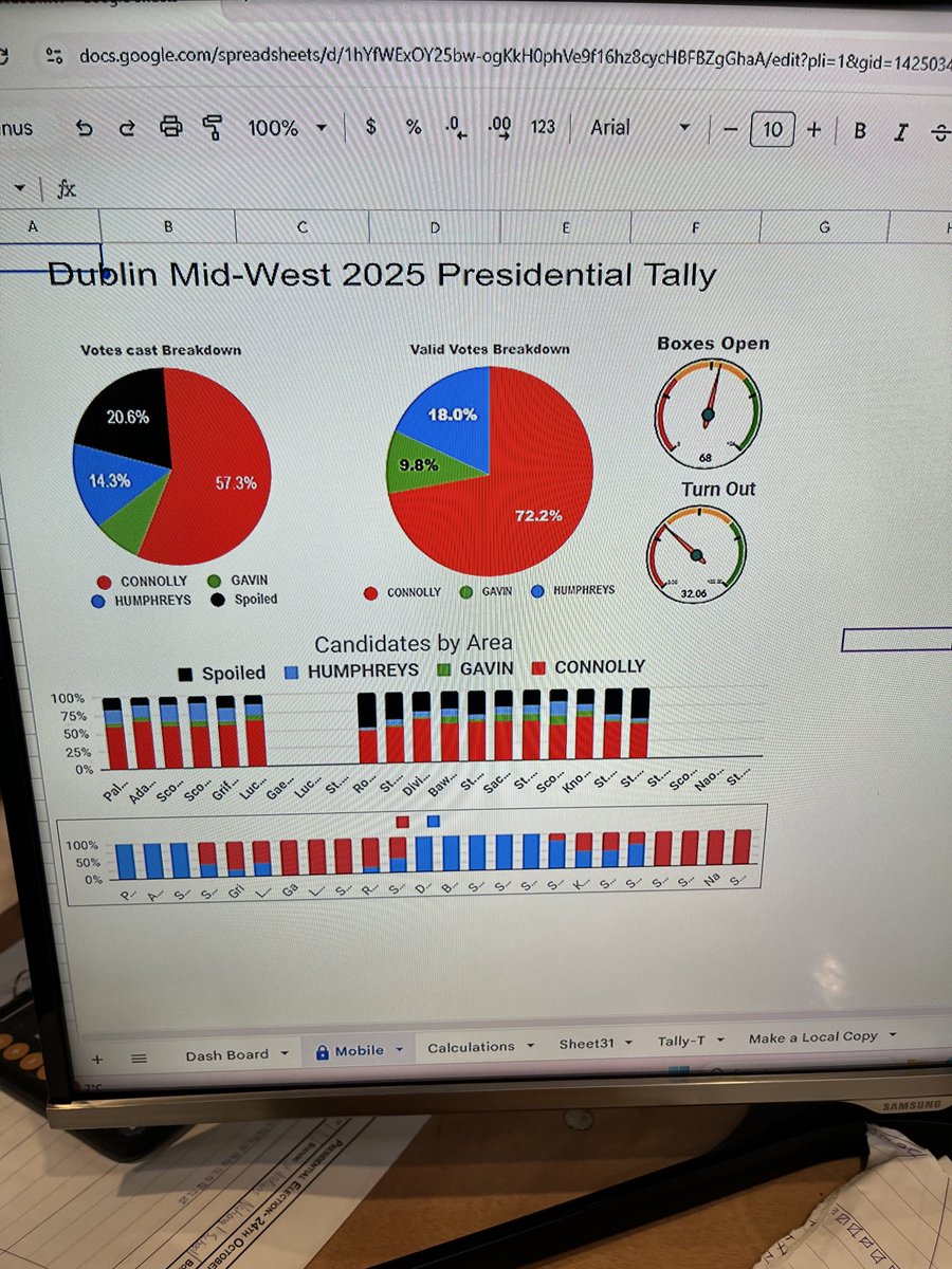 dcbedwards's tweet photo. #aras25 #DMW tally about 50 % complete. https://t.co/kVGHl1nZOo