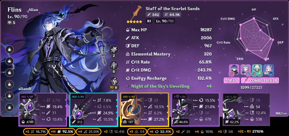 Allan__DF's tweet image. Rate my #Flins build (ignore the Circlet)