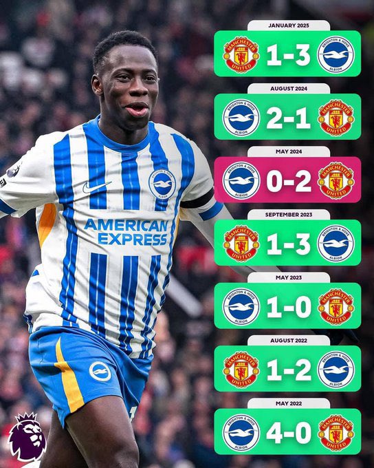 QueenMancunian's tweet image. We break the Brighton curse today 🔥🔥🔥
Retweet if you agree 😂