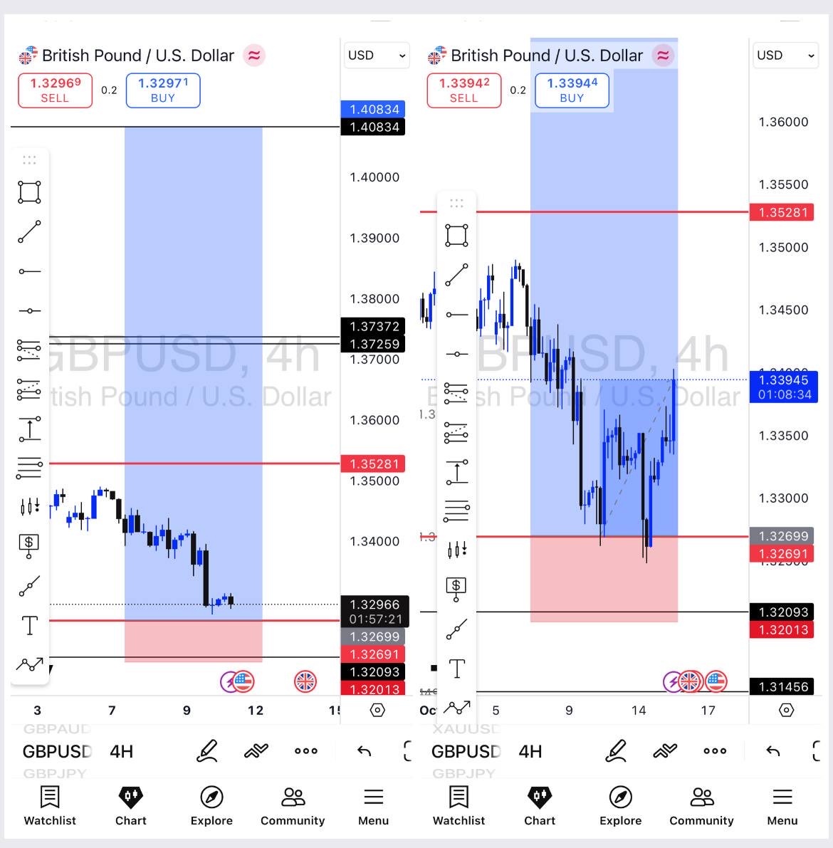 FreeGoldsignals's tweet photo. #GBPUSD #GBPJPY #GBPAUD #EURUSD 

#FundingPips #Ftmo https://t.co/oJabTjGBrn