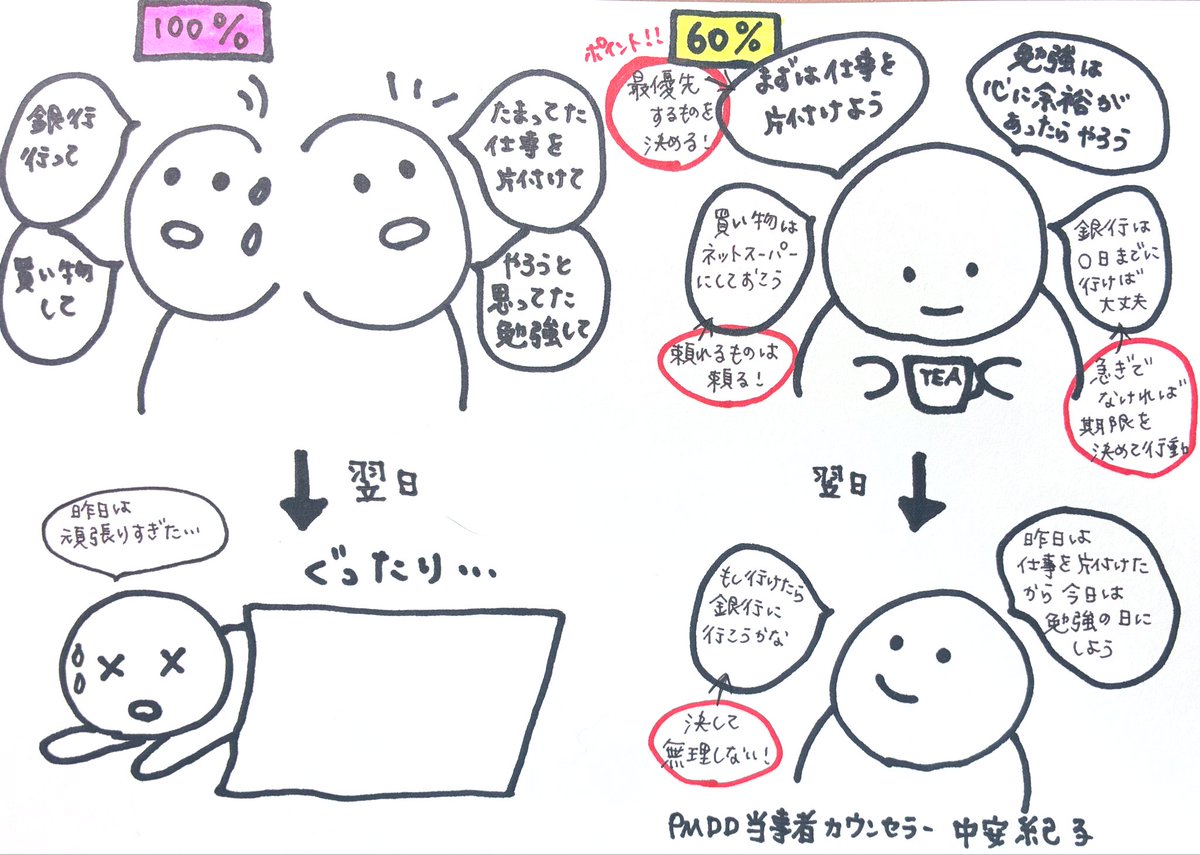 non47659489's tweet image. 【100%を目指さない】
PMDDや重いPMSの女性にとって毎月元気と思える日は月に2、3日？あるかどうか。だから調子のいい日が訪れると「あれもこれもやろう！」と予定を詰め込み、翌日はぐったり疲れて動けない…なんてことも多い。大切なのは100%を目指さないこと。60%こなせれば大優勝です🏆
#PMDD
#PMS