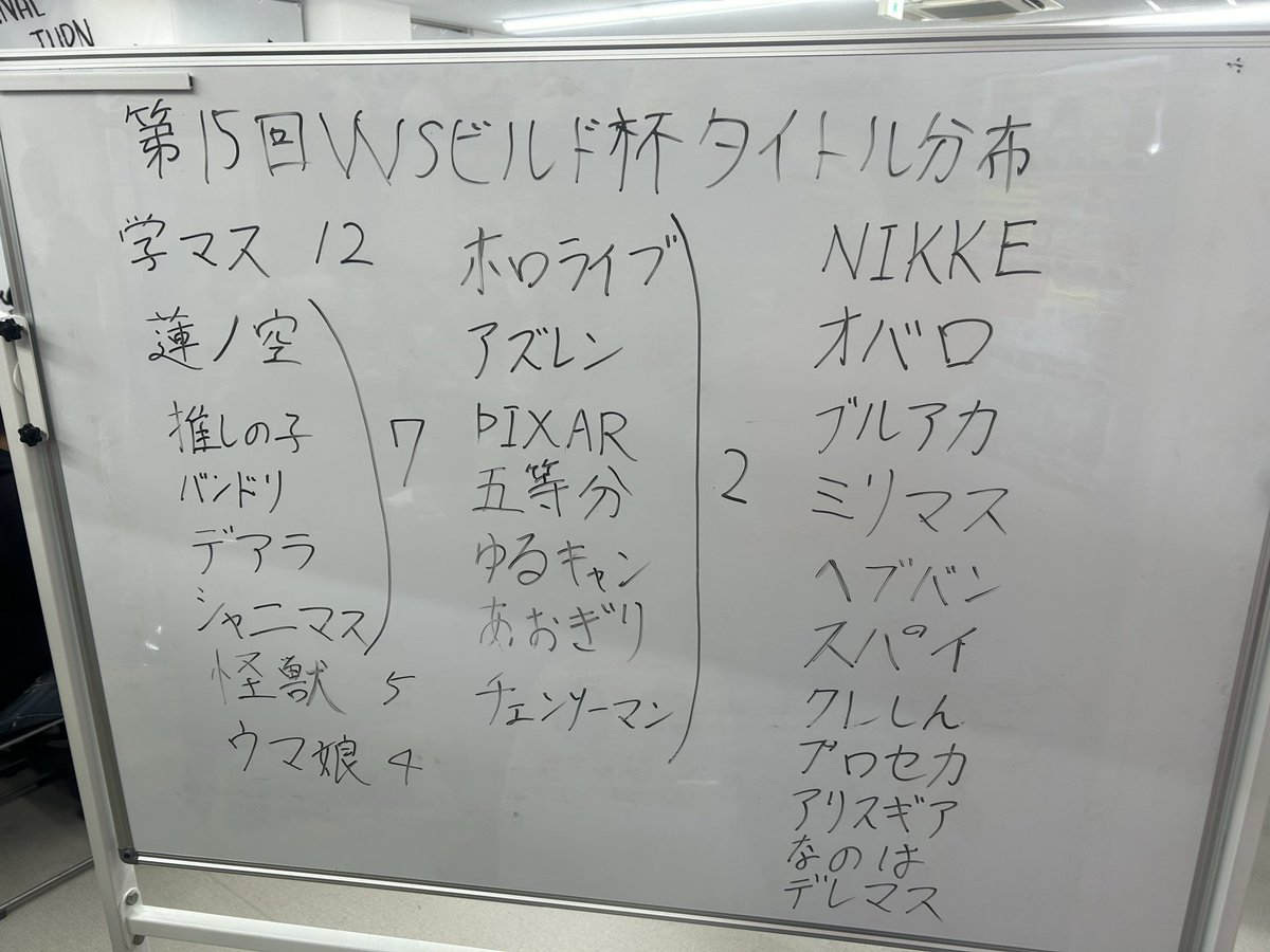 WSK913's tweet photo. 第15回WSビルド杯のタイトル分布です！ https://t.co/E7rKEae6jx