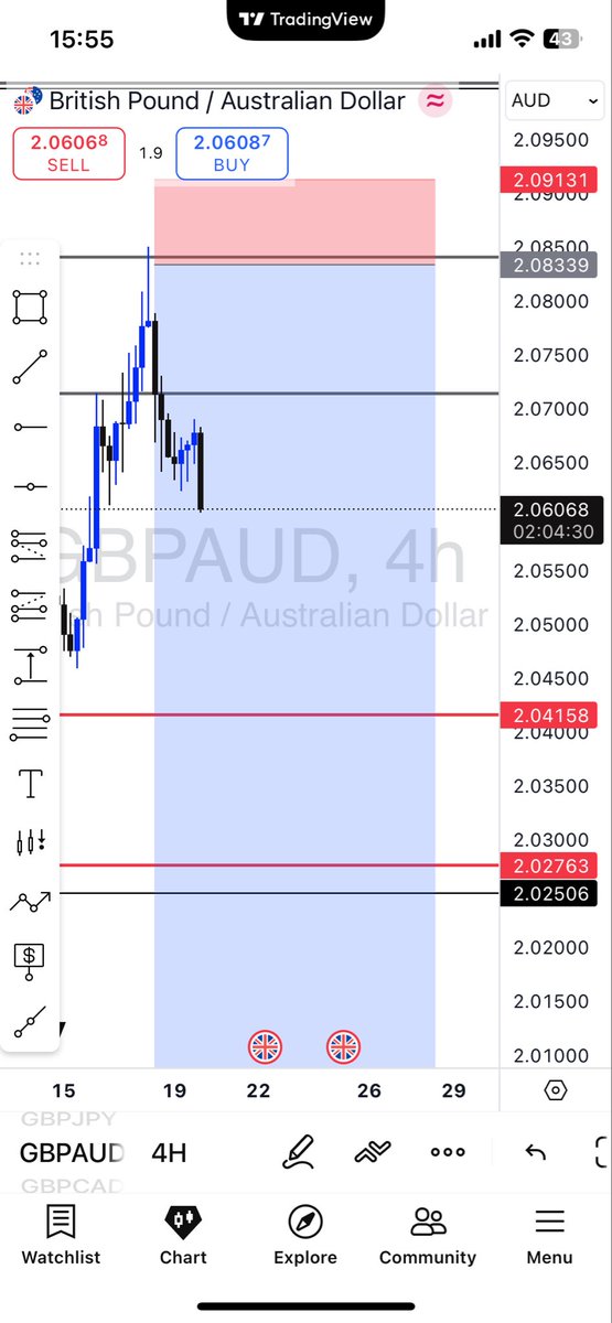 FreeGoldsignals's tweet photo. $Gbpaud
#GBPUSD #Nas100 #XAUUSD https://t.co/WSQbnmxuuv