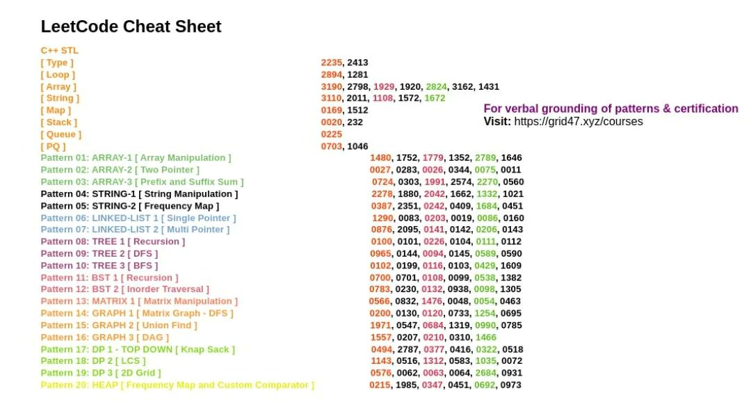 IdrishiSarfaraz's tweet image. Leetcode cheat sheet you need. 
#LeetCode #Dsa 
Bookmark it for later