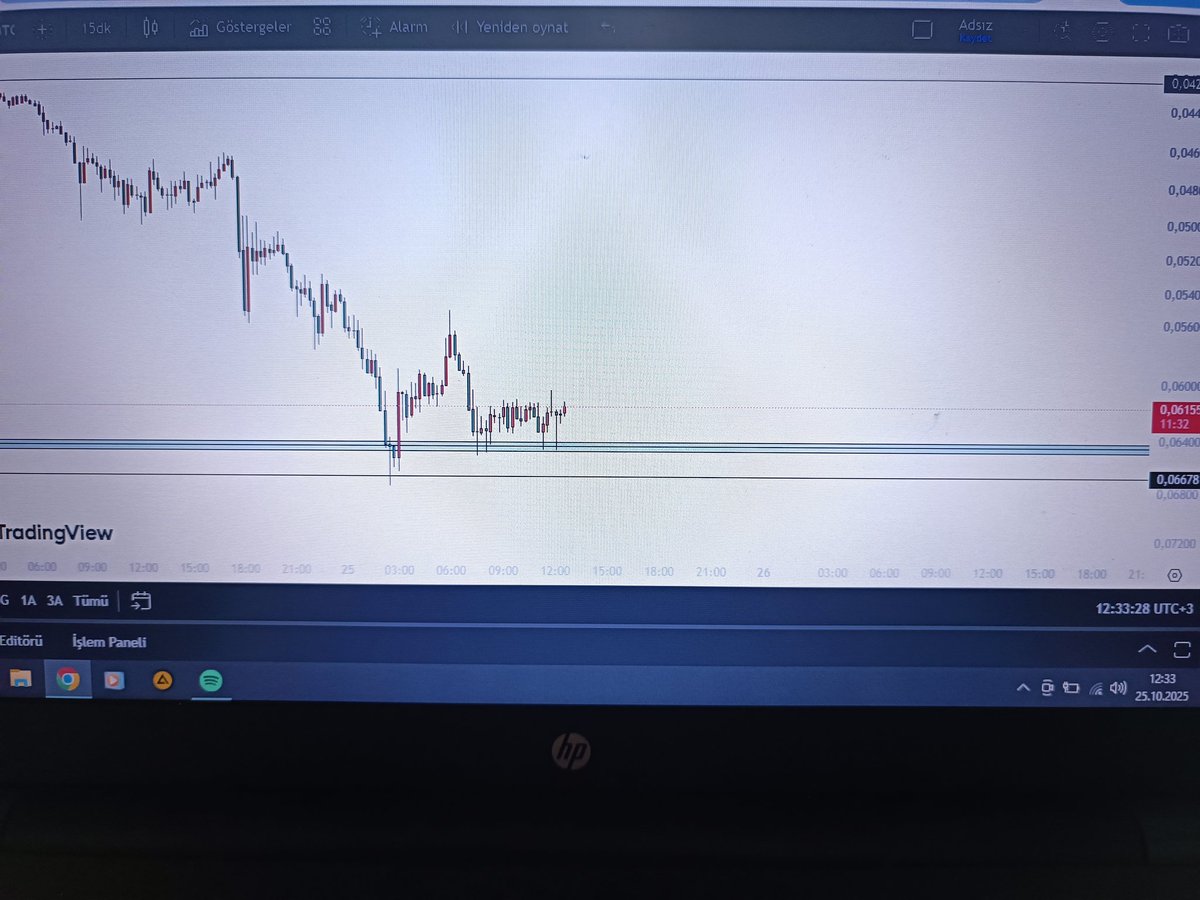 Halilbrahi17222's tweet photo. #PumpBTC my short setup 
TP 0.04250 https://t.co/V4pzwiETNg