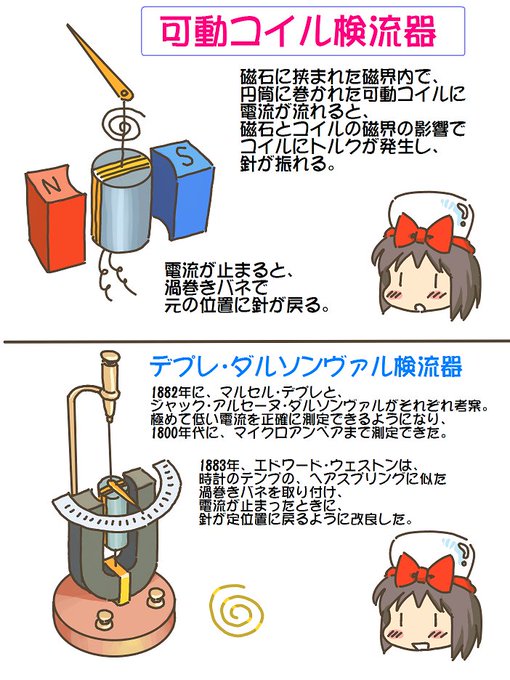 売れのこったブラウン管のおはなし。(1652)

可動コイル検流器 