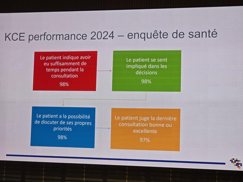 Lastige boodschap voor allerhande zelfverklaarde administratieve zorggoeroes die komen claimen hoe slecht de zorg hier is om hun eigen relevantie te staven. #congresBVVMR