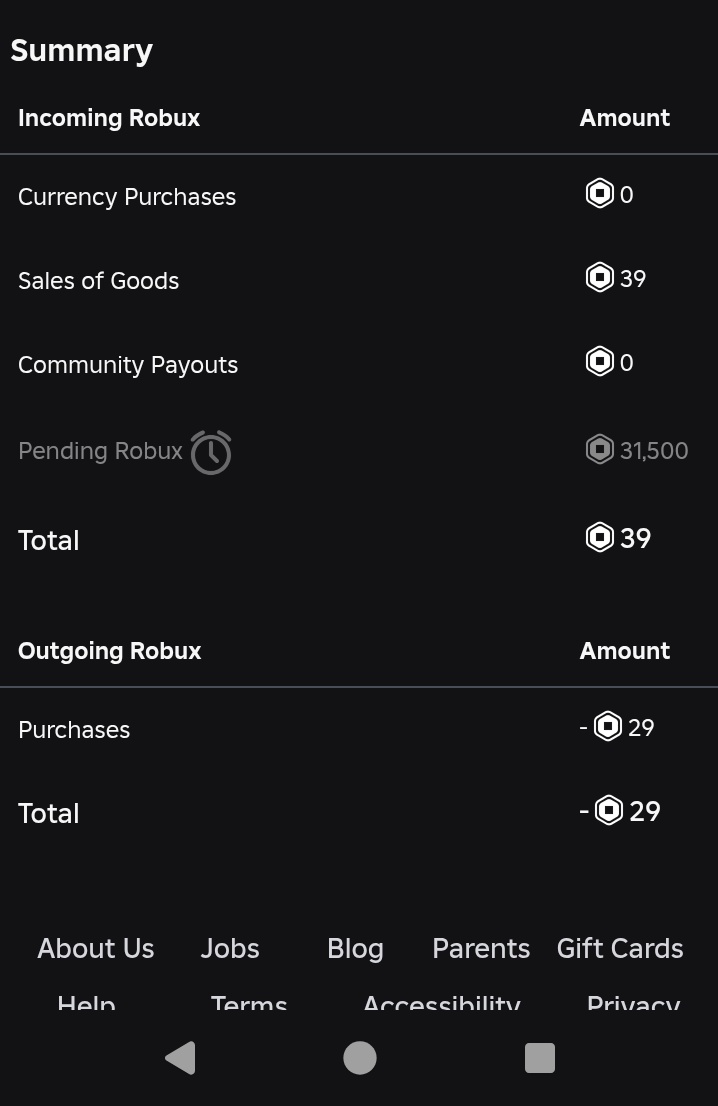 AdoptMeAcademy's tweet image. @Simonblox i can't even say how much it means for me! When i was younger i get my first 2 robux, i was jumping over the room i was happy and now...the 2 robux changed to 31,500 robux! Thank you so much, i will remember this day for rest of my life, robux will be used good ❤️