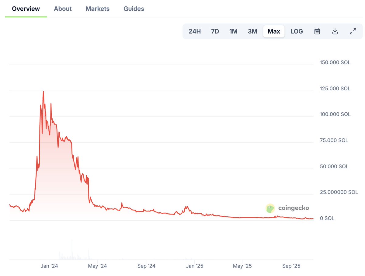 Can we kick off a Solana NFT renaissance please <a href="/tensor_hq/">Tensor ⚡️</a>