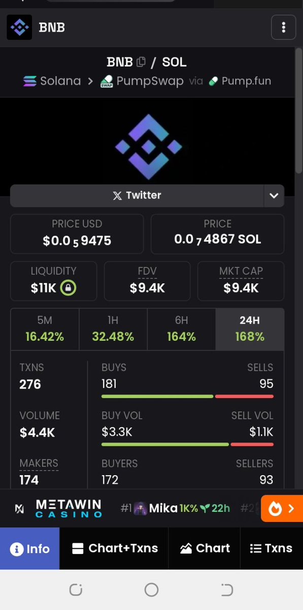 The fusion everyone’s been waiting for BNB just landed on Solana
Faster speed lower fees and massive potential
$BNB on $SOL isn’t just a token, it’s a movement.
CA: GZNebAoPaHRVWAUavzSCBucMbTf1p8Tp6dUfGyYsbUiV