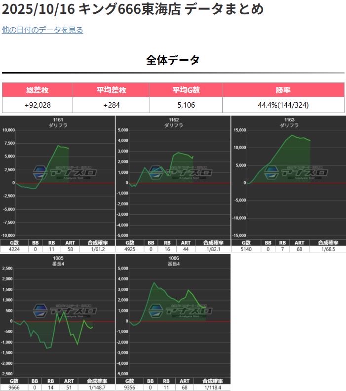 ペイキン😎@愛知で脱養分 on X