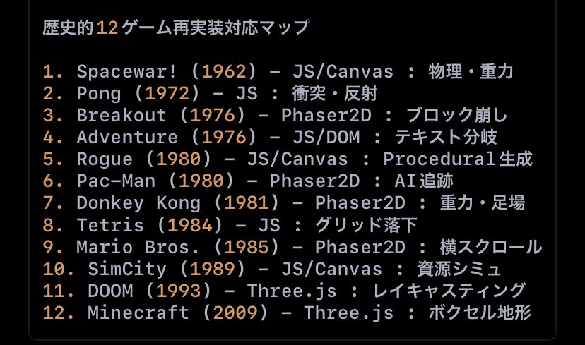 izag82161's tweet image. Code the Classics 12 👾
コードで学ぶゲームの進化12選
名作をコードで再現し、遊びながらゲームの歴史と開発の核心を体験する12作品横断型趣味&学習プロジェクト。
#ゲーム史 #GameHistory #GameDev🔰
