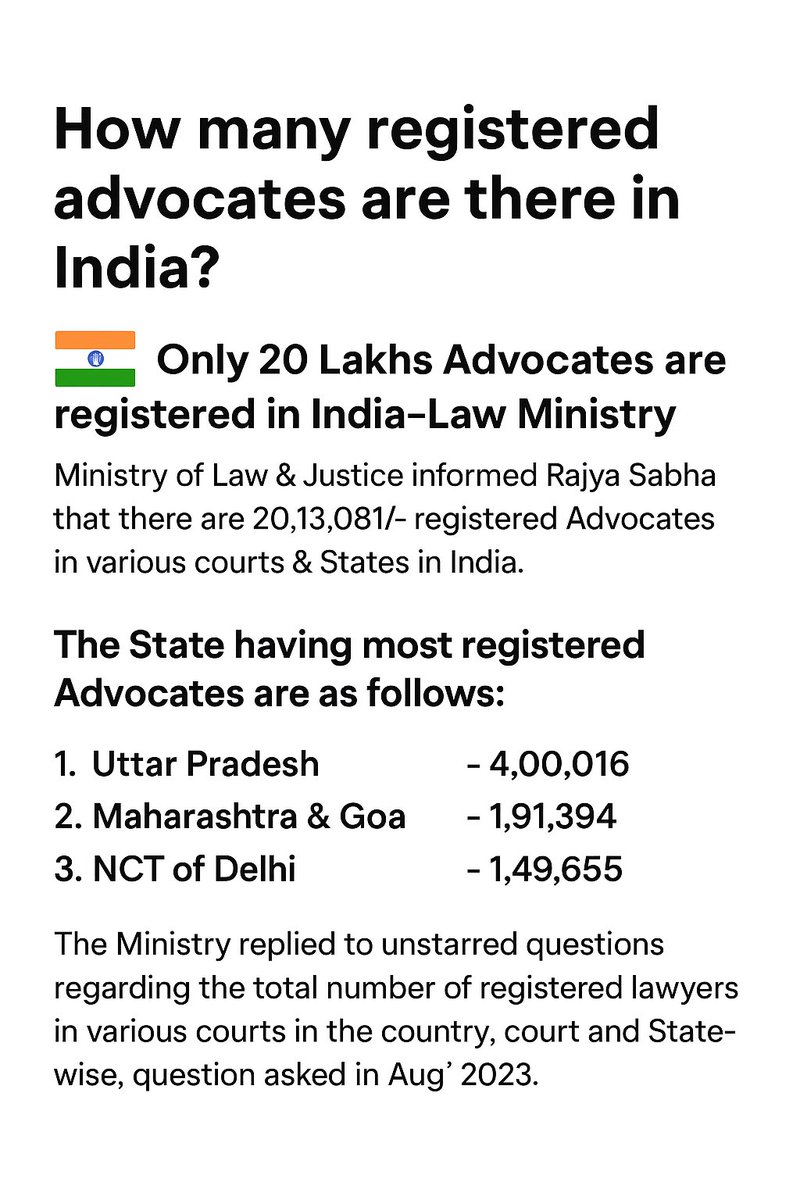 TheLLBGuide's tweet image. How many registered #advocates are there in India?
