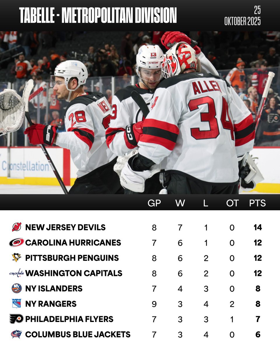 NHL Deutsch tweet media