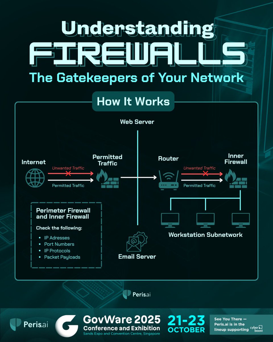 peris_ai's tweet image. Firewalls are the gatekeepers of your network. They Keeps your digital perimeter strong and secure.

#NetworkSecurity #FirewallProtection #CyberDefense #DataProtection #InfrastructureSecurity #CyberAwareness #InfoSec #PerimeterSecurity #PerisAI #Cybersecurity #YouBuild #WeGuard