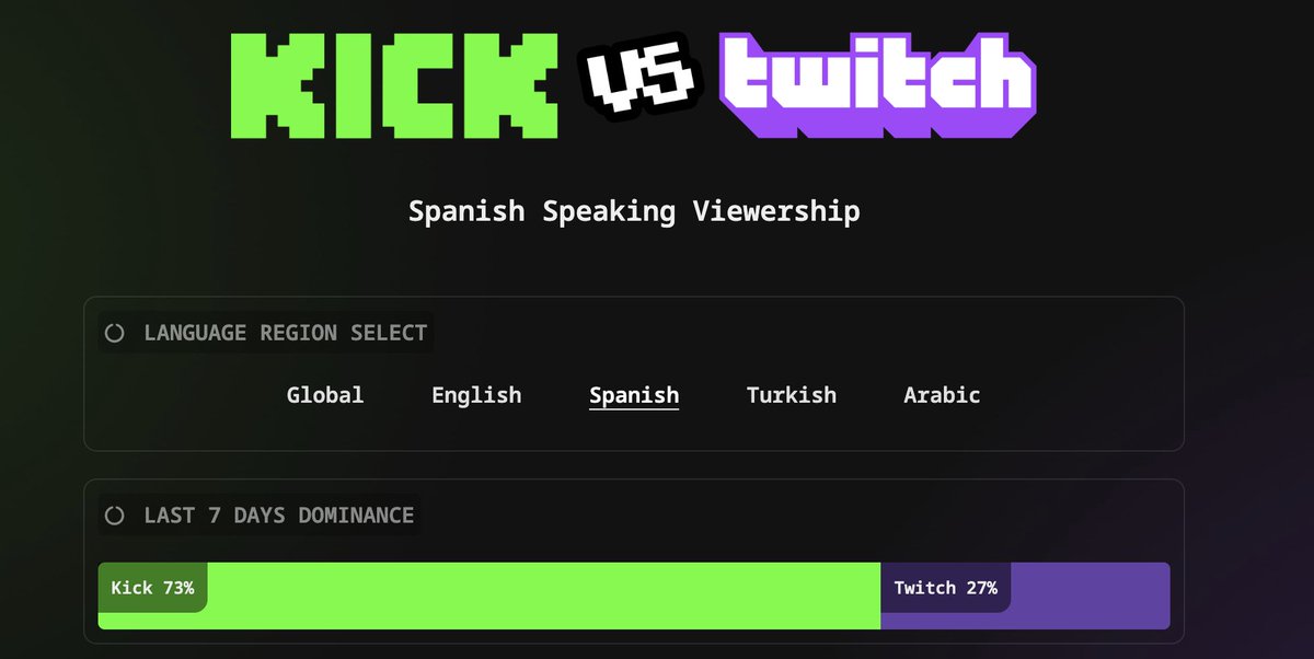 Me encanta el olor a victoria por la mañana