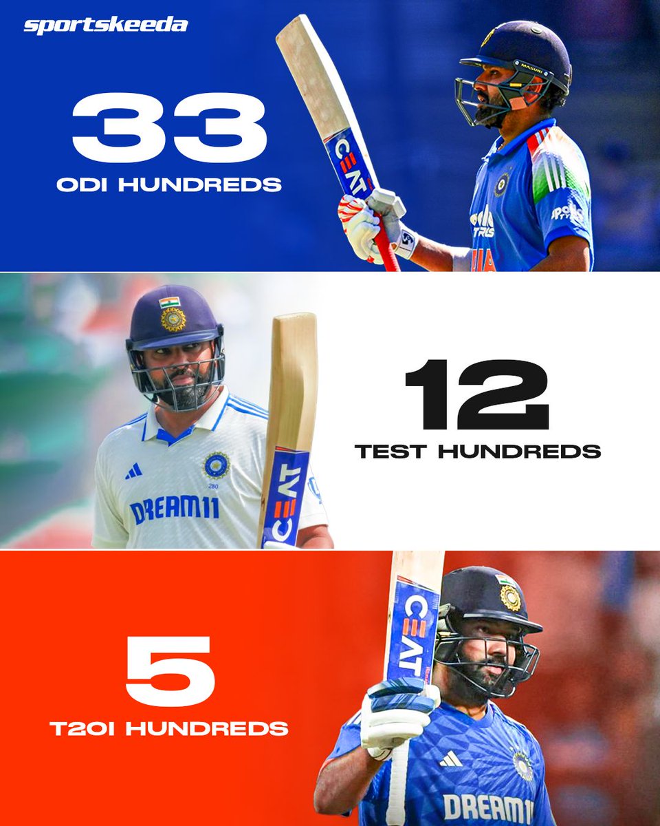 Rohit Sharma becomes the third Indian to complete 50 hundreds in international cricket. 🇮🇳

#Cricket #RohitSharma #India #Sportskeeda