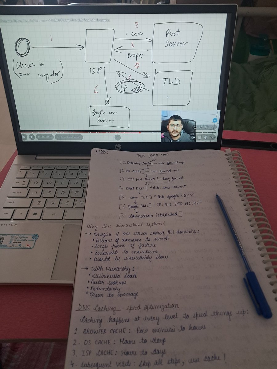vanyaSile's tweet image. Will I be able to complete this today? 🙂
#ComputerNetworking @kunalstwt #LearnInPublic