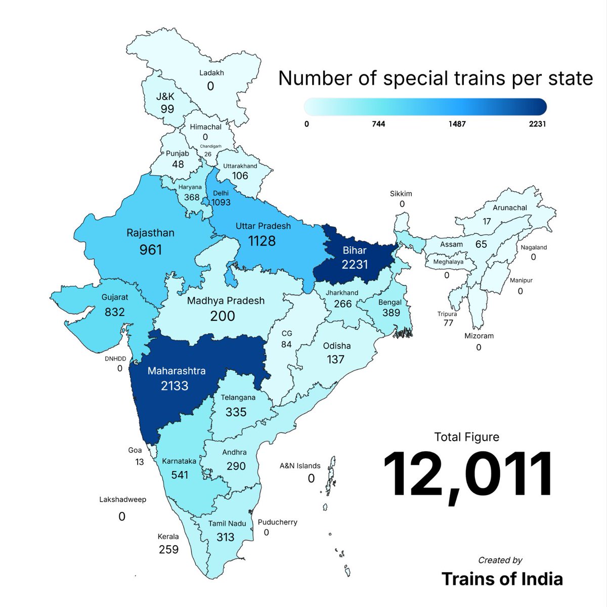 trainwalebhaiya's tweet image. State-wise Count of Special Trains this Festive Season by Indian Railways! 🚆