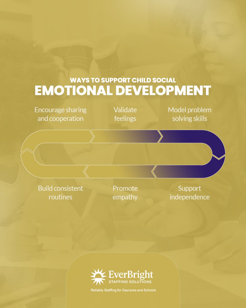 everbright_ss's tweet image. Supporting children’s social-emotional development is key to helping them grow into confident, empathetic, and resilient individuals. 💛

#everbrightstaffingsolutions #staffingsolutions