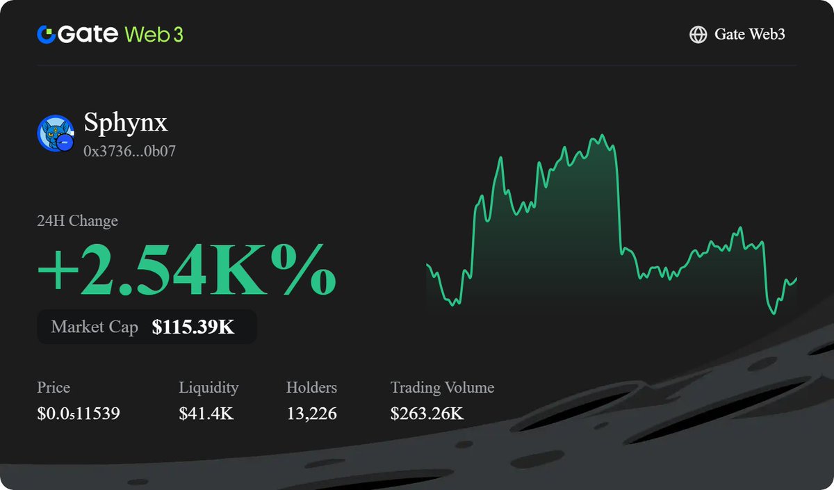 🚀 Another Expansion for $SPHYNX! 🟦🐱

The Gate.io Wallet listing is now live and complete! ✅
You can now track and trade $SPHYNX directly through Gate.io Wallet, joining Base, Binance, Coinbase, and OKX integrations. 💎
The guardian keeps