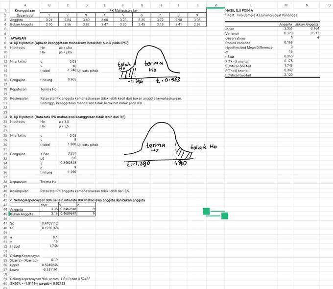 onlyjoki's tweet image. hayoo, siapa disini yg lagi pusing ngerjain tugas statistika pake excel? sini aku bantu biar ngga pusing lagi! 🥺🥺

joki statistika pake excel, spss, smartpls, stata, minitab, jasp, atau software statistik lainnya, aku bisa bantu loh! #zonauang #zonaBA #jokitugas