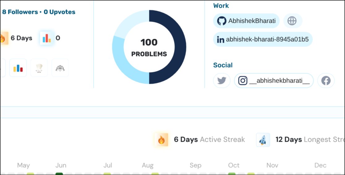 Nodix_Codez's tweet image. Finally Completed 100 Problems in Algozenith and with that Also wrapped up BinarySearch I didn't knew the power of Binary Search until I learnt about the patterns Like BinarySearch on Answer and 2d Variants It was indeed fun Learning.
#DSA #competetiveprogramming