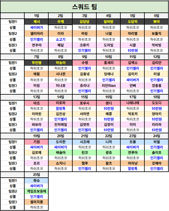 말랑컵 1주년 끝!!!!!!!

참가해주신 분들 모두 감사합니다!!!

75명 중 75명 선물 당첨 ^ㅁ^b

#말랑컵