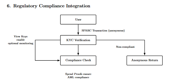 Salvium’s message is simple: enhanced privacy should be the default, not a feature you toggle on.

Yet transparency should still be optional - not forced. 

That balance is what our very own in-house innovation 'SPARC' nails better than any other privacy tech today.

Live,