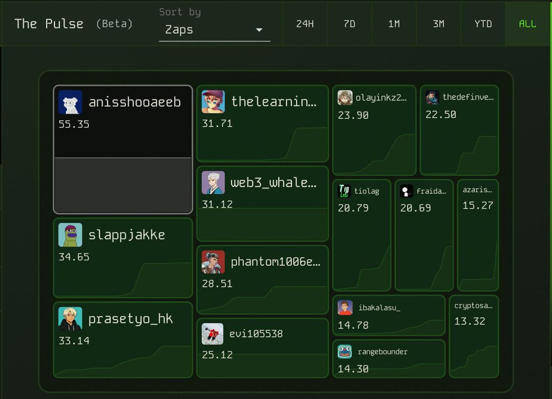 Here is my Aegis (<a href="/aegis_im/">Aegis</a>) pulse (<a href="/PulseInfra/">Pulse</a> ) 30 days Update. Will throw in some tips as well.

Having completed most of the tasks in the action layer, pushing out guides, strategies, and threads.

I'm ranked 8th on the all time leaderboard (still gunning for top 1).