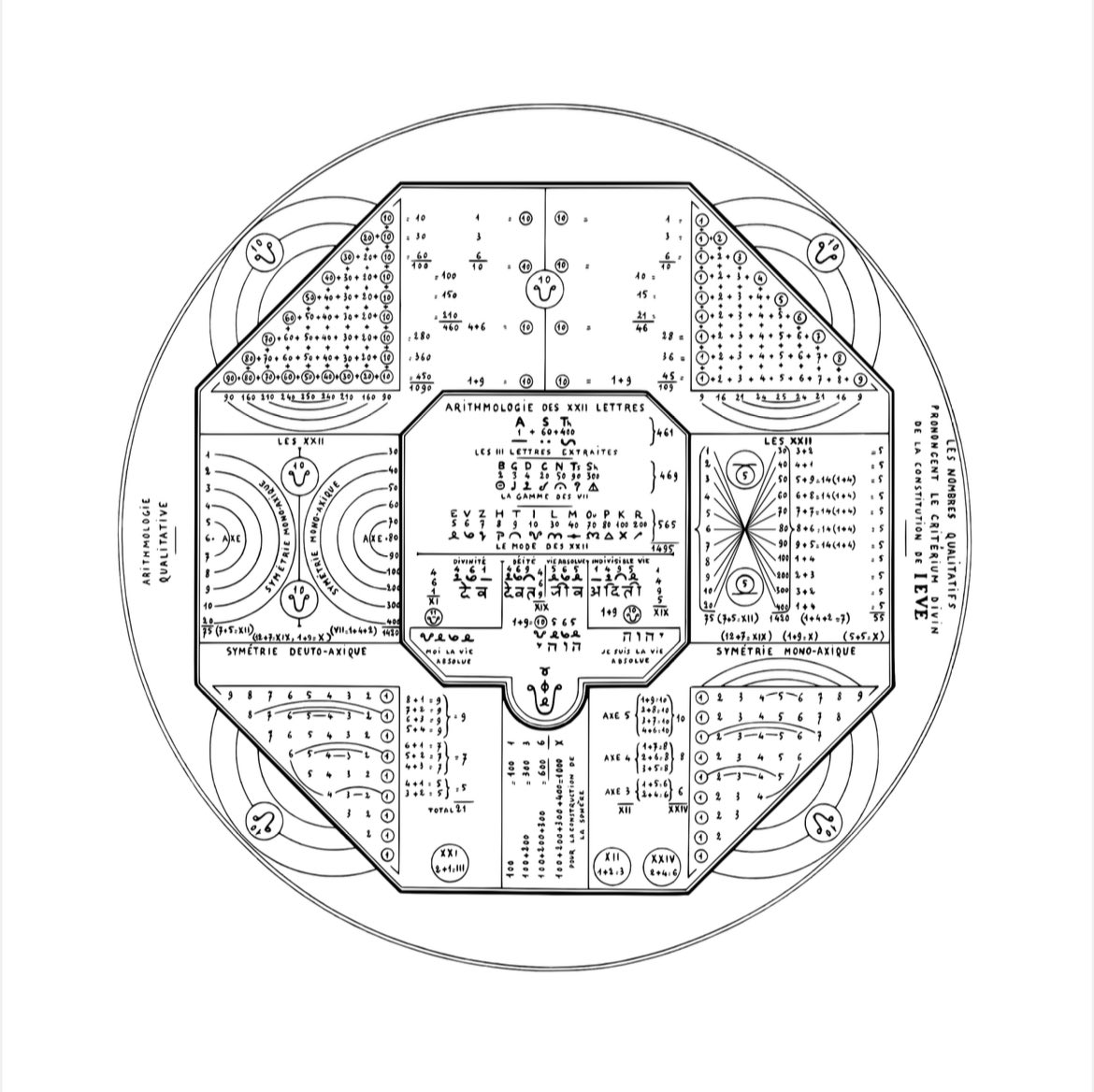 the archeometer makes this very clear