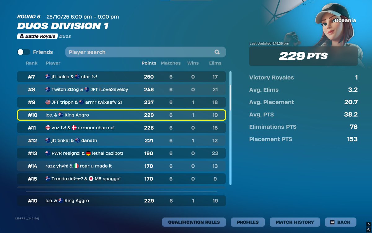 🏆10th Duo Cash Cup Finals ($200) 🏆 <a href="/aggrocuh/">Aggro</a> <a href="/Overlooked_Ent/">Overlooked Entertainment</a> 

Greatest Comeback Ever.