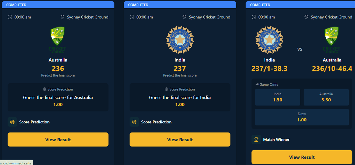 crickwinmedia's tweet photo. 🇮🇳🔥 LIVE UPDATE – India Win, 3rd ODI (Sydney)

India are dominating the chase! 💪
 
The Men in Blue got victory! 🔥

👉 https://t.co/QajLTCLozB

#INDvsAUS #CricketLive #RohitSharma #ViratKohli #BleedBlue #CricketUpdates #INDvAUS2025 #CricketFever #IndiaCricket #SydneyODI #ESPN https://t.co/6d2CLn6oTx