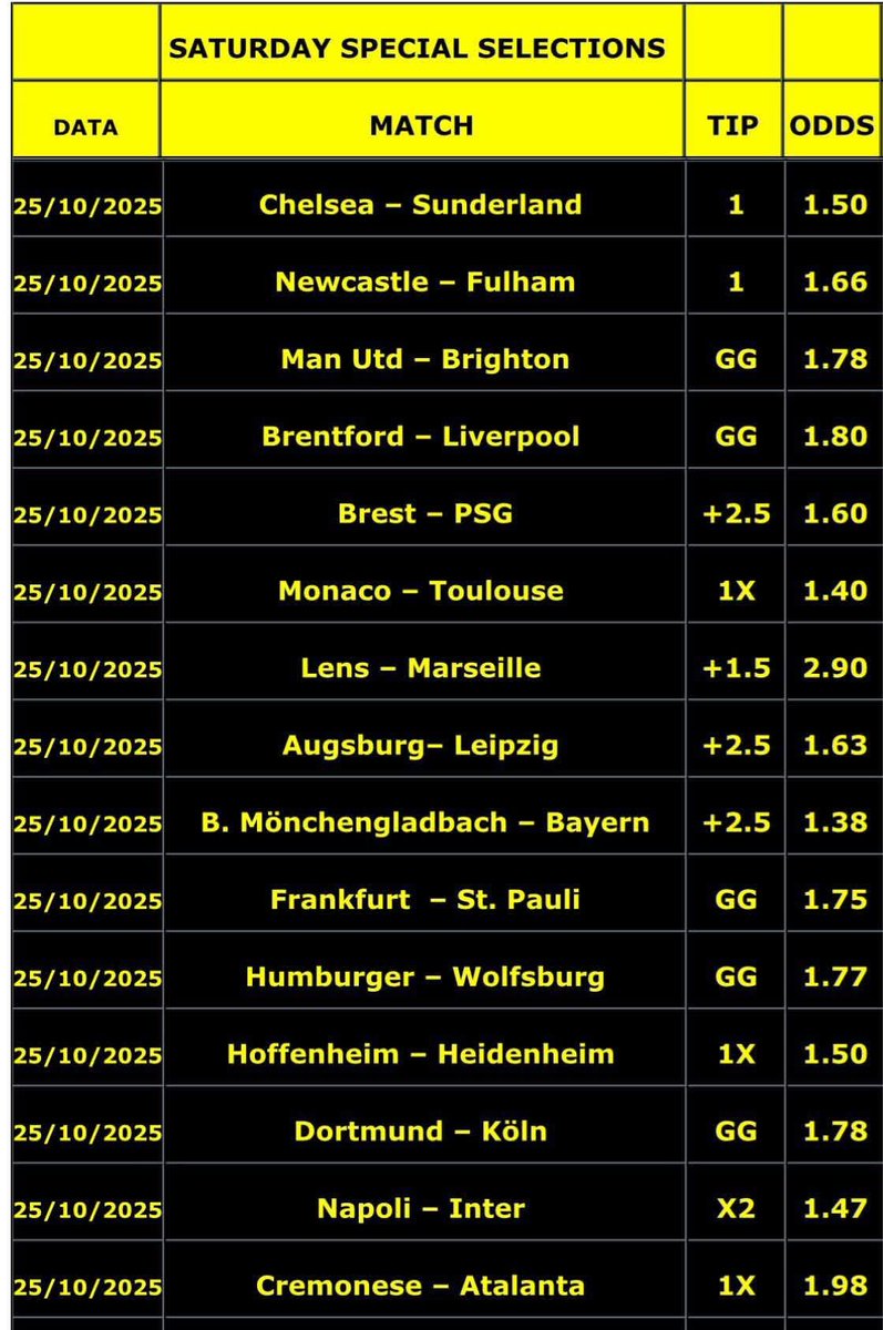 Aiprotips1's tweet image. 𝗠𝘆 𝘀𝗮𝗳𝗲 𝗣𝗿𝗲𝗱𝗶𝗰𝘁𝗶𝗼𝗻𝘀 𝘁𝗼𝗱𝗮𝘆